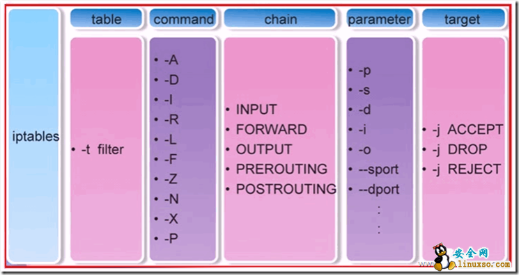 iptables.png