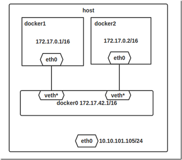 docker0.png